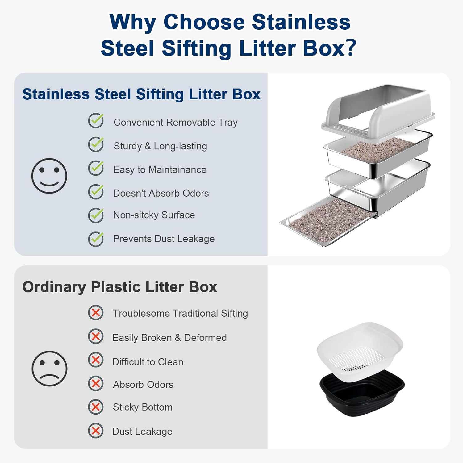 Enclosed Stainless Steel Litter Box with Lid, XL Sifting Litter Box for Pine Pellets with Removable Drawer Pan