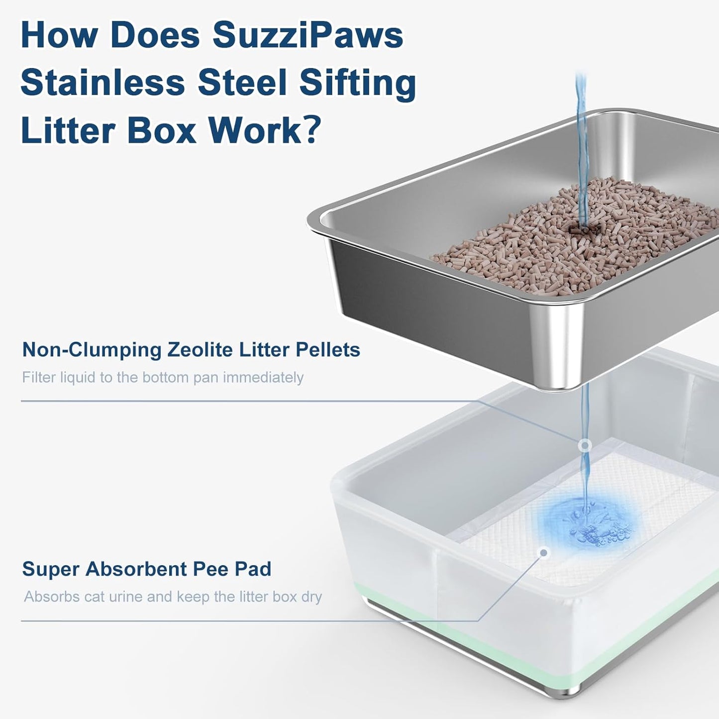 Stainless Steel Litter Box, Open Top Sifting Litter Box for Pine Pellets, Metal Litter Pan Tray