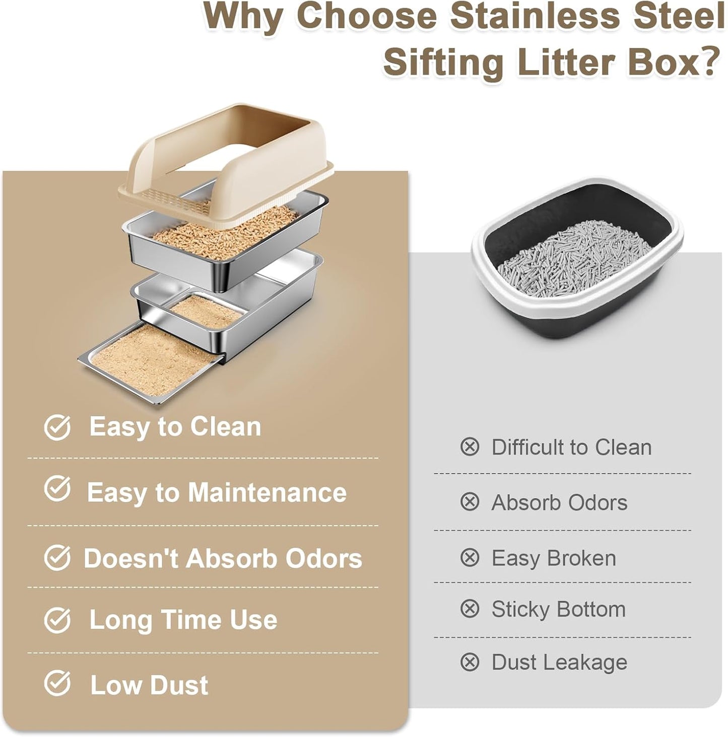 23.6"x16"x12" Stainless Steel Sifting Litter Box with Lid, XL Sifting Litter Box for Pine Pellets