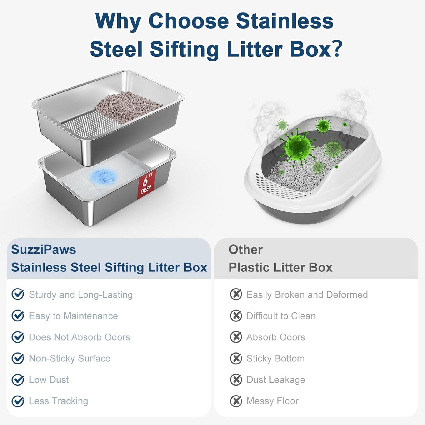 Stainless Steel Litter Box, Open Top Sifting Litter Box for Pine Pellets, Metal Litter Pan Tray